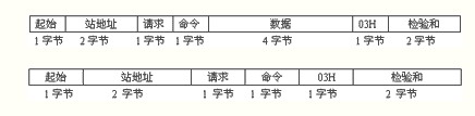 力控在电机监控系统中的应用如图