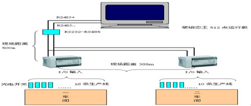 基于台达PLC的工厂产量监控查询系统如图