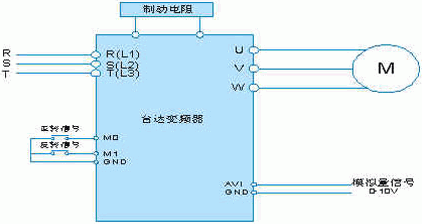 变频器在车床主轴控制系统中的应用如图