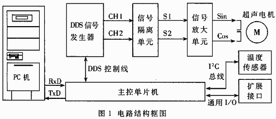 电路结构框图