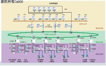 如图1