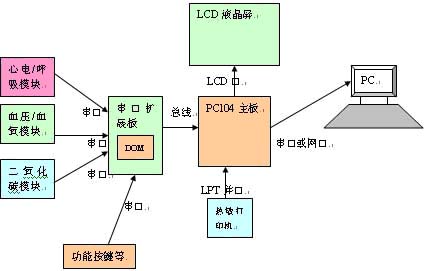 思泰基工控主板在医疗行业中的应用如图