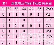 一种新型混合多电平逆变器的研究如图