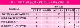 一种新型混合多电平逆变器的研究如图