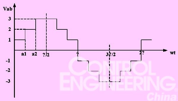 图2 新型混合六电平逆变器输出的电压波形图3 μ-a 曲线图4 系统设计