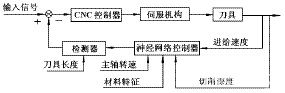 实时检测原理图