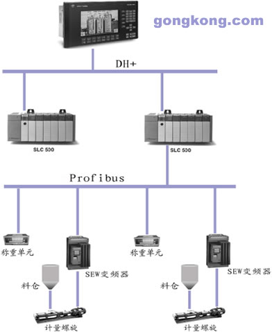 PLC 在流量控制中的应用如图