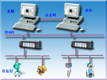 服务器冗余（图3）