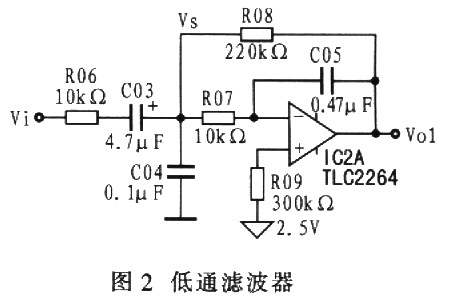 基于光电技术的脉搏测量方法如图