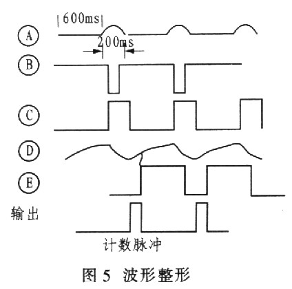 基于光电技术的脉搏测量方法如图