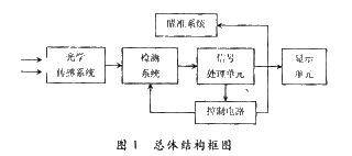 红外线人体测温仪电路的设计如图