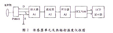 红外线人体测温仪电路的设计如图