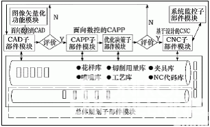 图1 水射流INC 系统工作流程图