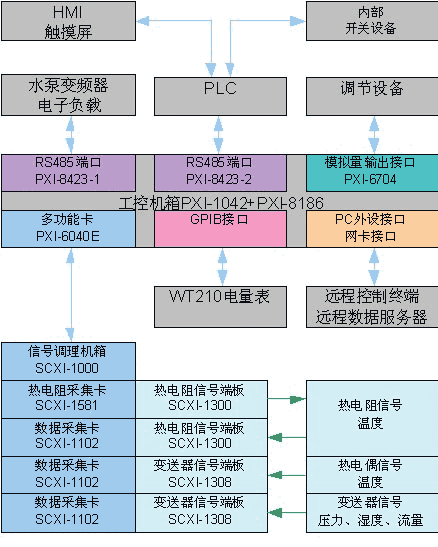 燃料电池发动机智能测试平台如图