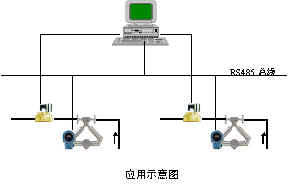 液体装车计量管理控制系统如图