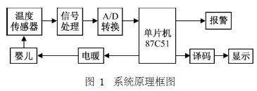  图1　系统原理框图