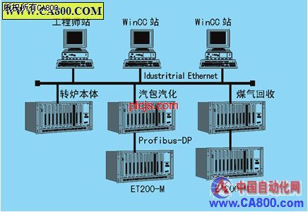 SiemensPLC在50T转炉自动控制系统中的应用如图