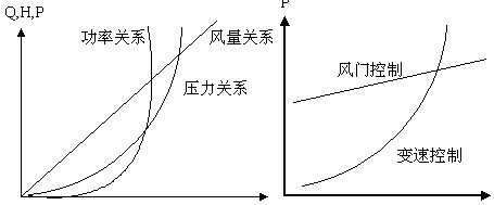 阿尔法变频器在水泥厂的应用如图