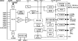 MSC1210 ADC方框图