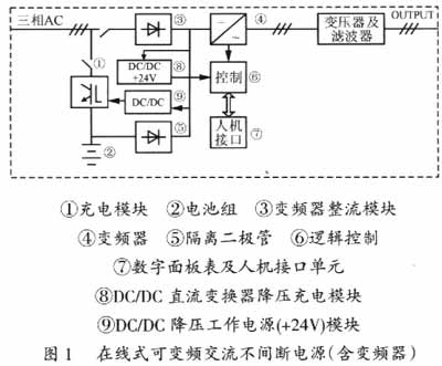 将变频器改成不间断电源的可行性及应用如图