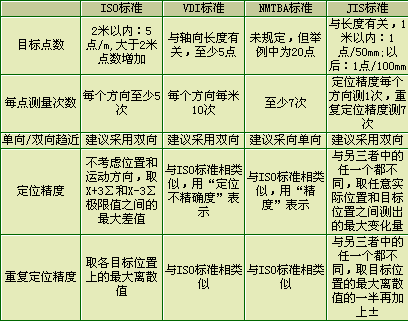 国外龙门加工中心的结构特点及先进性能