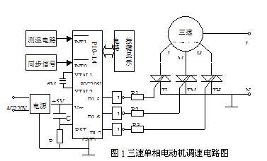 基于单片机的单相电动机调速方法及其实现如图