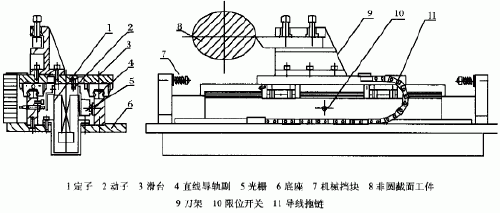  活塞车床的X轴进给机构结构