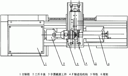 图2活塞车床整体结构图