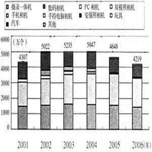 图1配电控制系统结构图系统设计软件分析