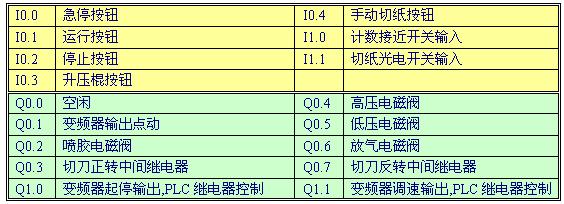 纸加工机械控制如图