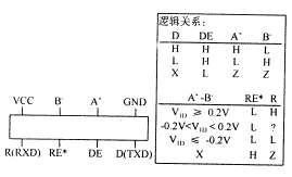 单片机RS－485多机通讯的实现如图