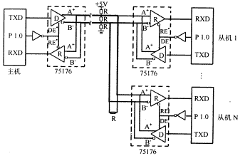 单片机RS－485多机通讯的实现如图
