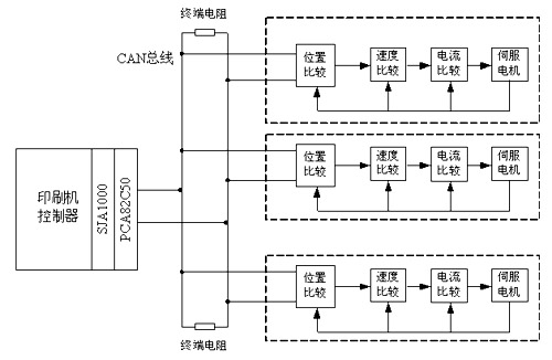 同步控制系统图