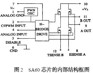 两款直流电机功率驱动芯片及其应用如图