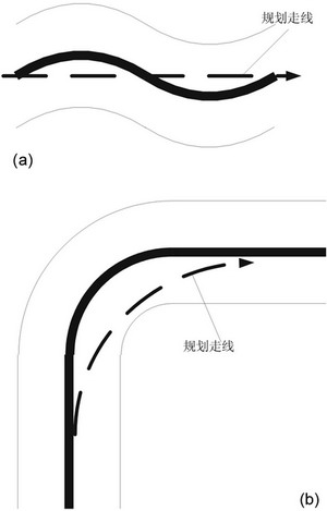 　　图1智能车抄近道的两种方式