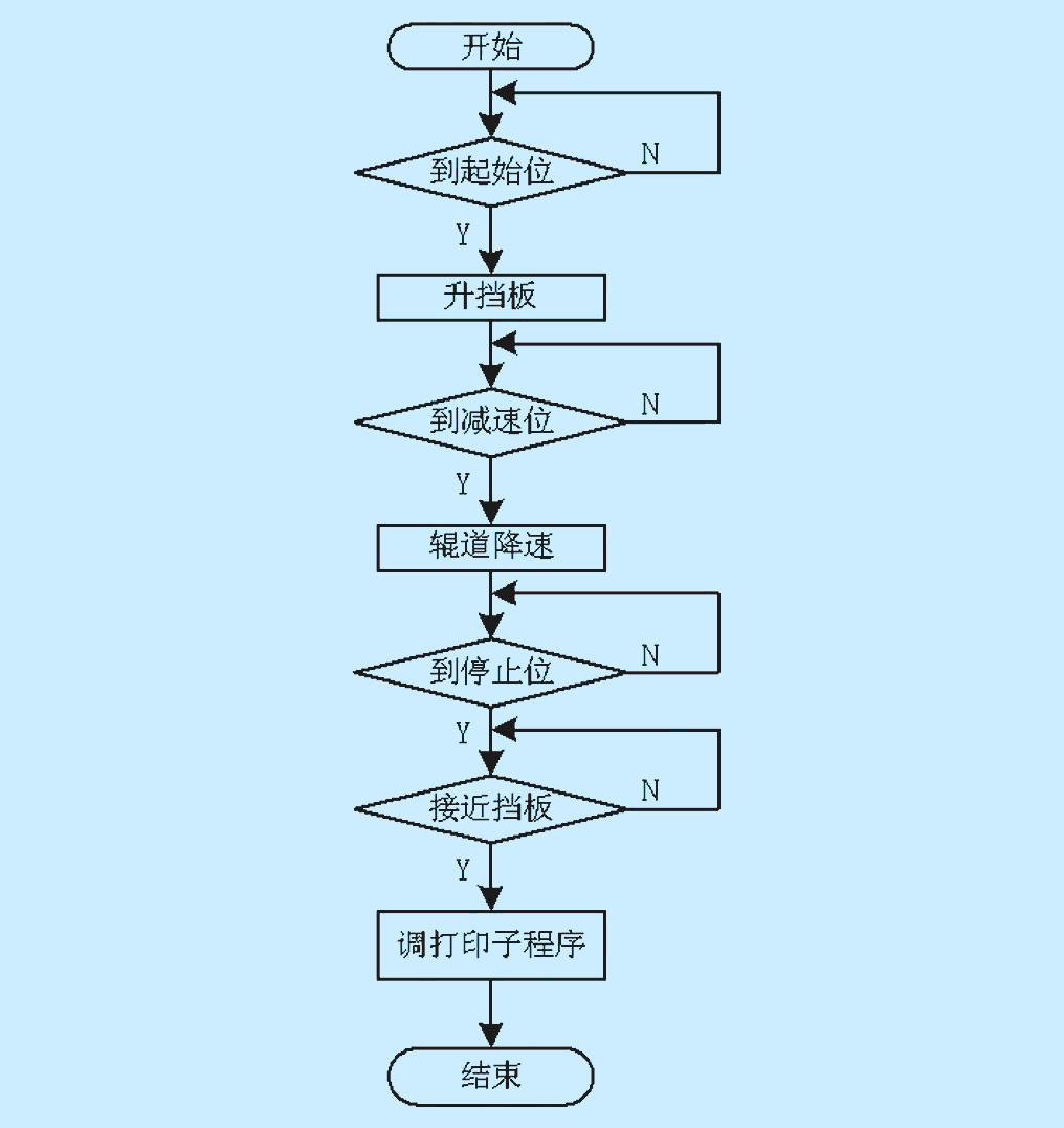 点击看原图