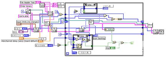 基于LabVIEW的虚拟信号分析仪软件设计如图