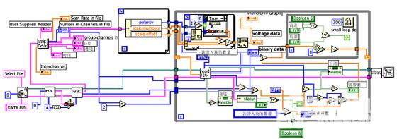 基于labview的虚拟信号分析仪软件设计