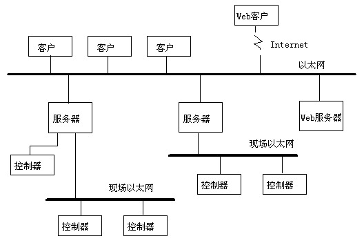 12软件体系结构