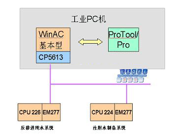 工业PC机