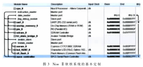 基于Nios II的多生理参数处理系统的设计如图