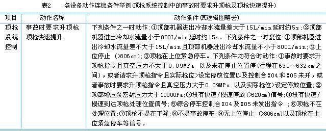 点击看原图　　　　　　　　　　　图2太钢80t－RH真空处理装置自动化系统配置