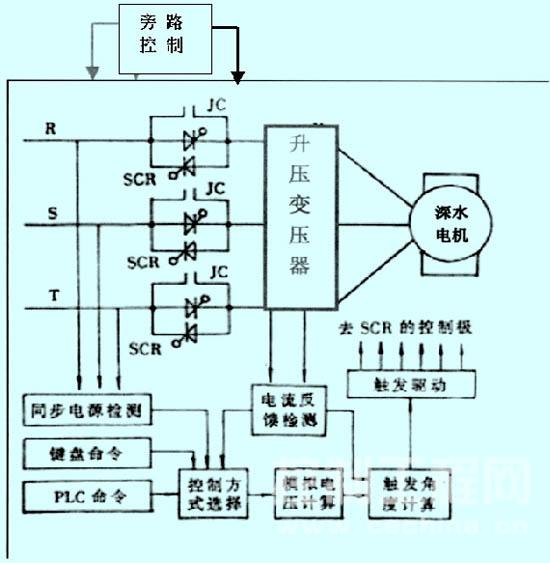 挖矿什么原理图_比特币挖矿原理图