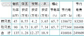 变频改造后节约的电费、电量 