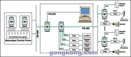 如图1