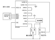 基于PCI总线的高速噪声检测系统(图)如图