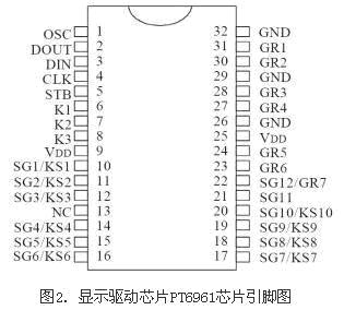 显示驱动芯片引脚电路