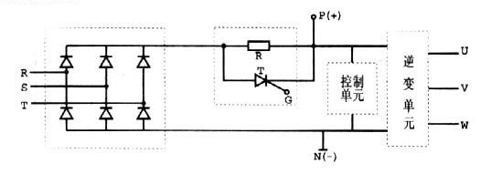 图3变频器结构原理示意图