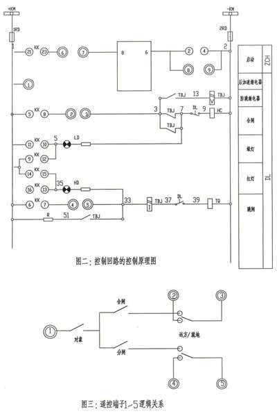 常规变电所进行无人值班改造研究与探讨如图