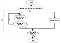 谁将引领嵌入式Linux开发？如图